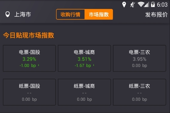 行情券,行情券，解讀市場(chǎng)變化的關(guān)鍵要素