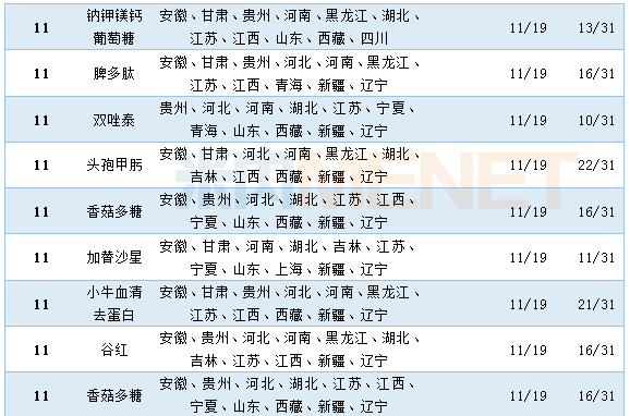 “2017版最新醫(yī)保藥品目錄”,2017版最新醫(yī)保藥品目錄，全面解讀與影響分析