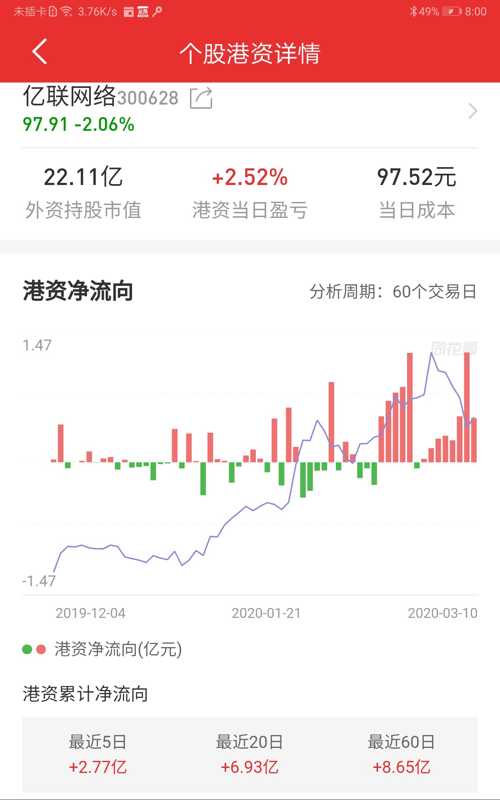 億聯(lián)網(wǎng)絡(luò)股票價格,億聯(lián)網(wǎng)絡(luò)股票價格，一路攀升的自信與成長之旅