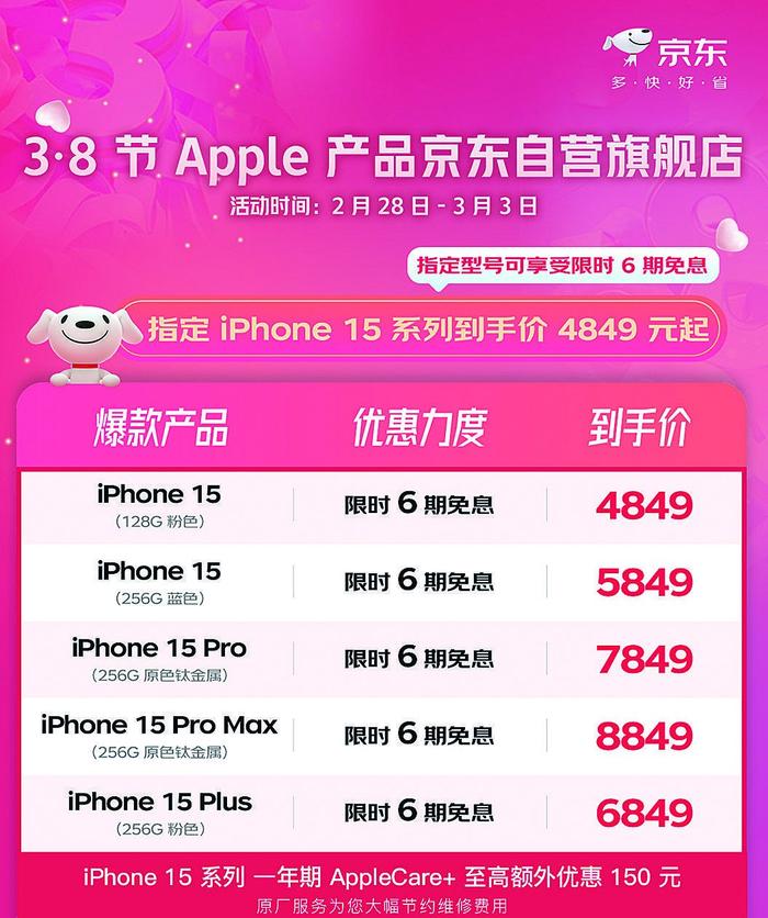 京東上市價格的深度分析與觀點闡述