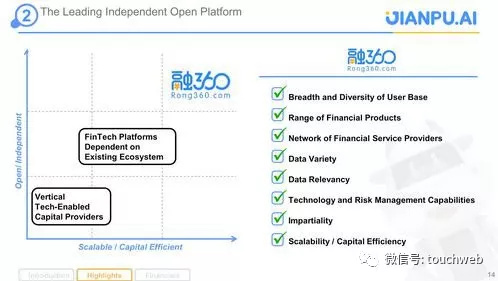 融360上市，機(jī)遇與挑戰(zhàn)并存的時(shí)刻