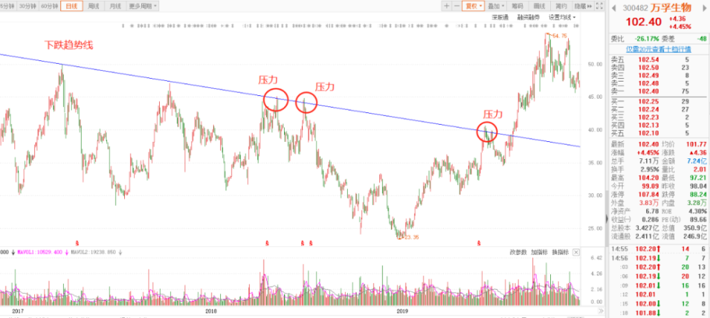 萊寶高科股票行情及深度分析