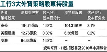 中國工商銀行股票代碼及其背后的故事探究