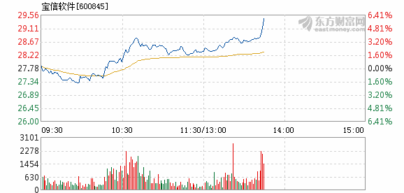 寶信軟件股票為何不漲,??揭秘寶信軟件股票為何不漲？深度解析背后的原因??