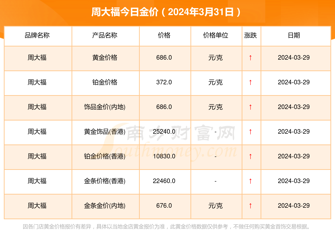 近一個月黃金價格走勢分析，學習變化，把握黃金機遇，自信照亮人生路