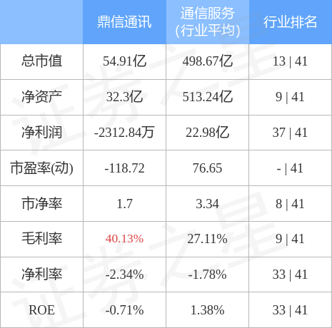 鼎信通訊最新消息,鼎信通訊最新消息，學(xué)習(xí)變化，自信成就未來