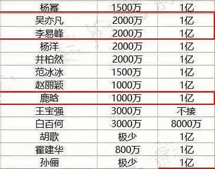 女明星片酬背后的秘密，星光小店的隱秘故事