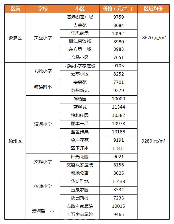 阜陽學(xué)區(qū)房價(jià)格行情深度解析