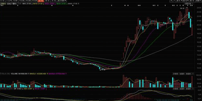 揭秘科技巨擘領航者，600581股票行情與智能投資新時代展望