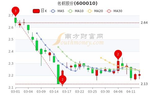 包鋼股市行情與小巷深處的獨特風(fēng)味探秘揭秘