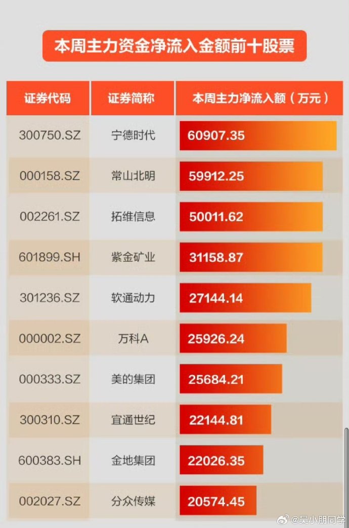 今日資金流入前十名股票深度解析