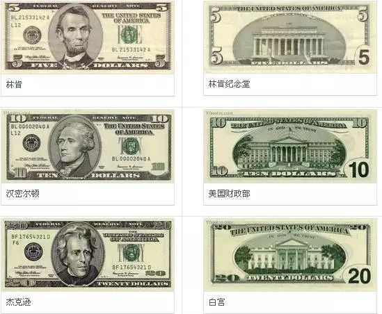科技重塑貨幣藝術(shù)，新版美元圖案匯總，領(lǐng)略未來風(fēng)貌新探