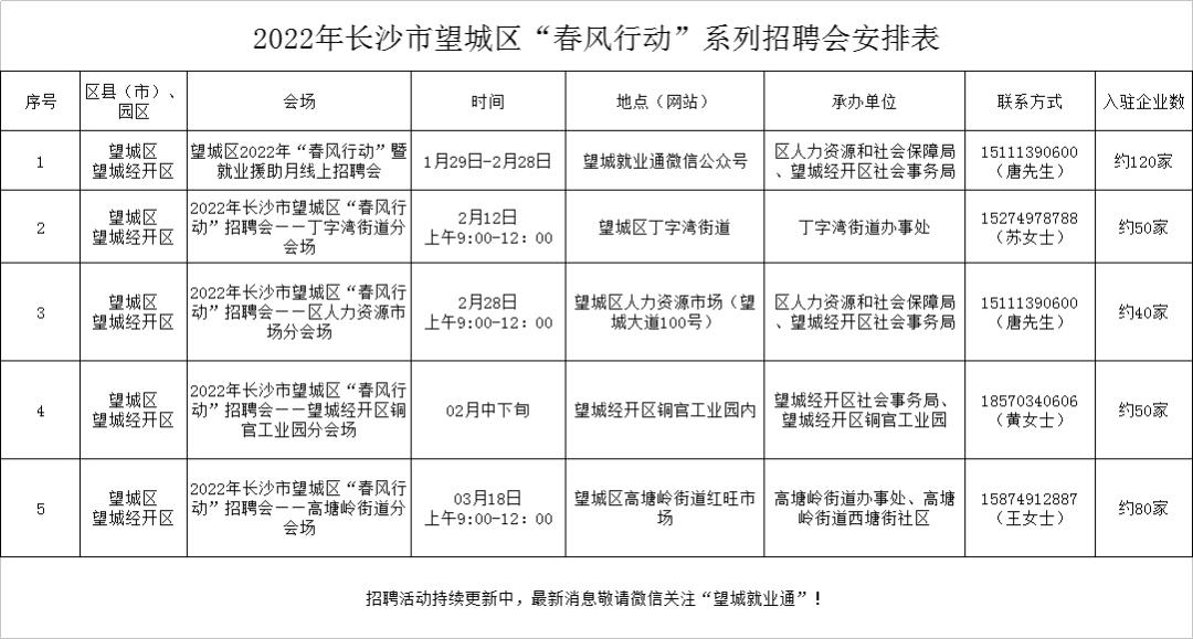 長沙望城招聘信息,長沙望城招聘信息概覽
