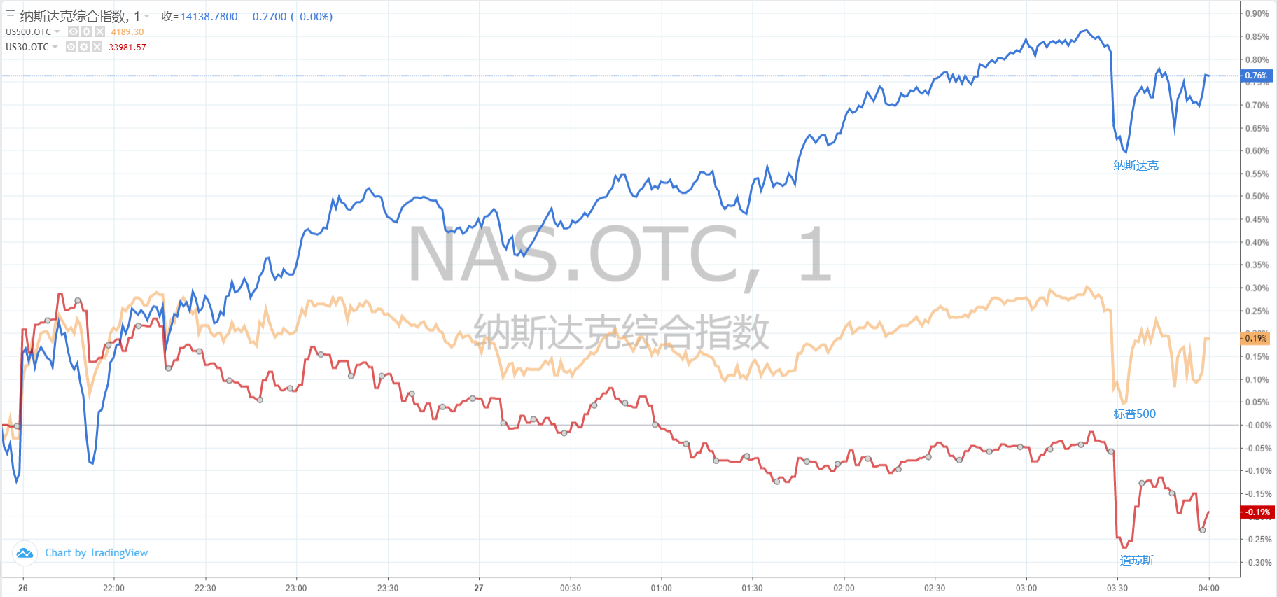 美國(guó)股市實(shí)時(shí)行情，時(shí)代舞臺(tái)與全球經(jīng)濟(jì)晴雨表