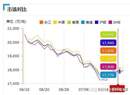 鋁行情深度解析，鋁的崛起與科技的緊密融合
