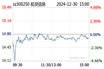 300250股票投資指南，全面解析投資步驟