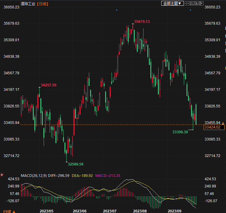 科技革新引領(lǐng)投資新時代，今日股票最新行情速遞