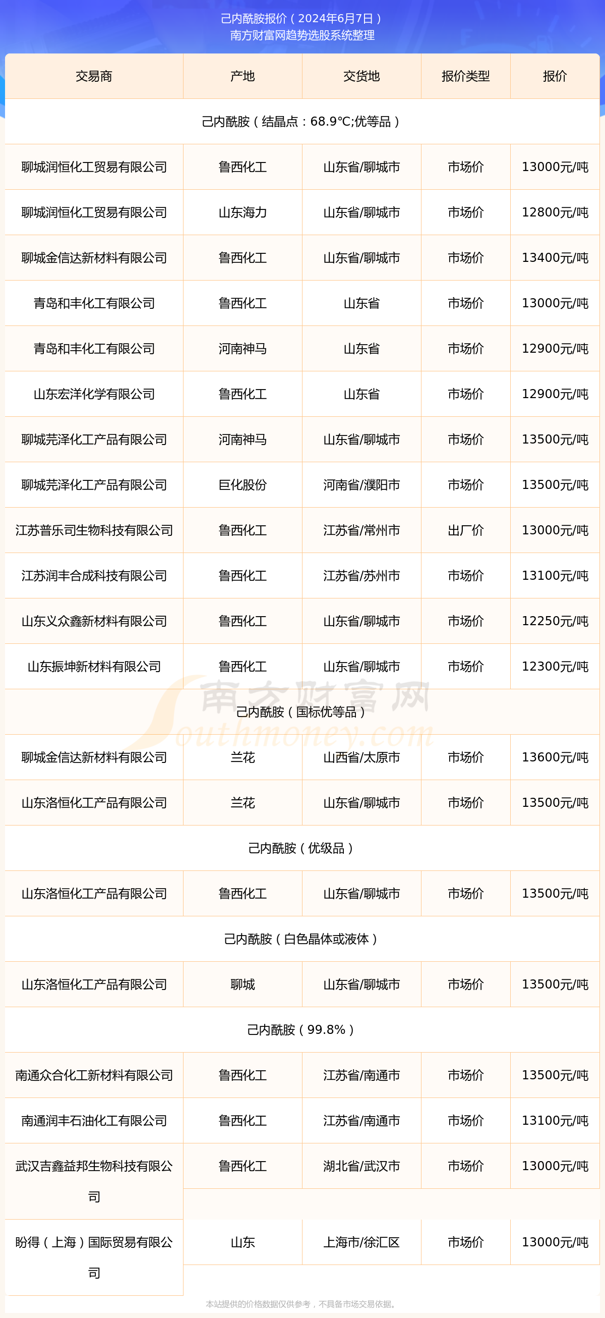 己內(nèi)酰胺最新價(jià)格查詢指南，步驟詳解與行情分析