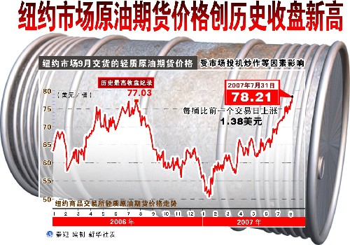 國際原油期貨價(jià)格,國際原油期貨價(jià)格，背景、影響與地位