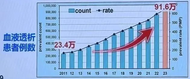 多維度視角下的最新患者人數(shù)觀點(diǎn)分析