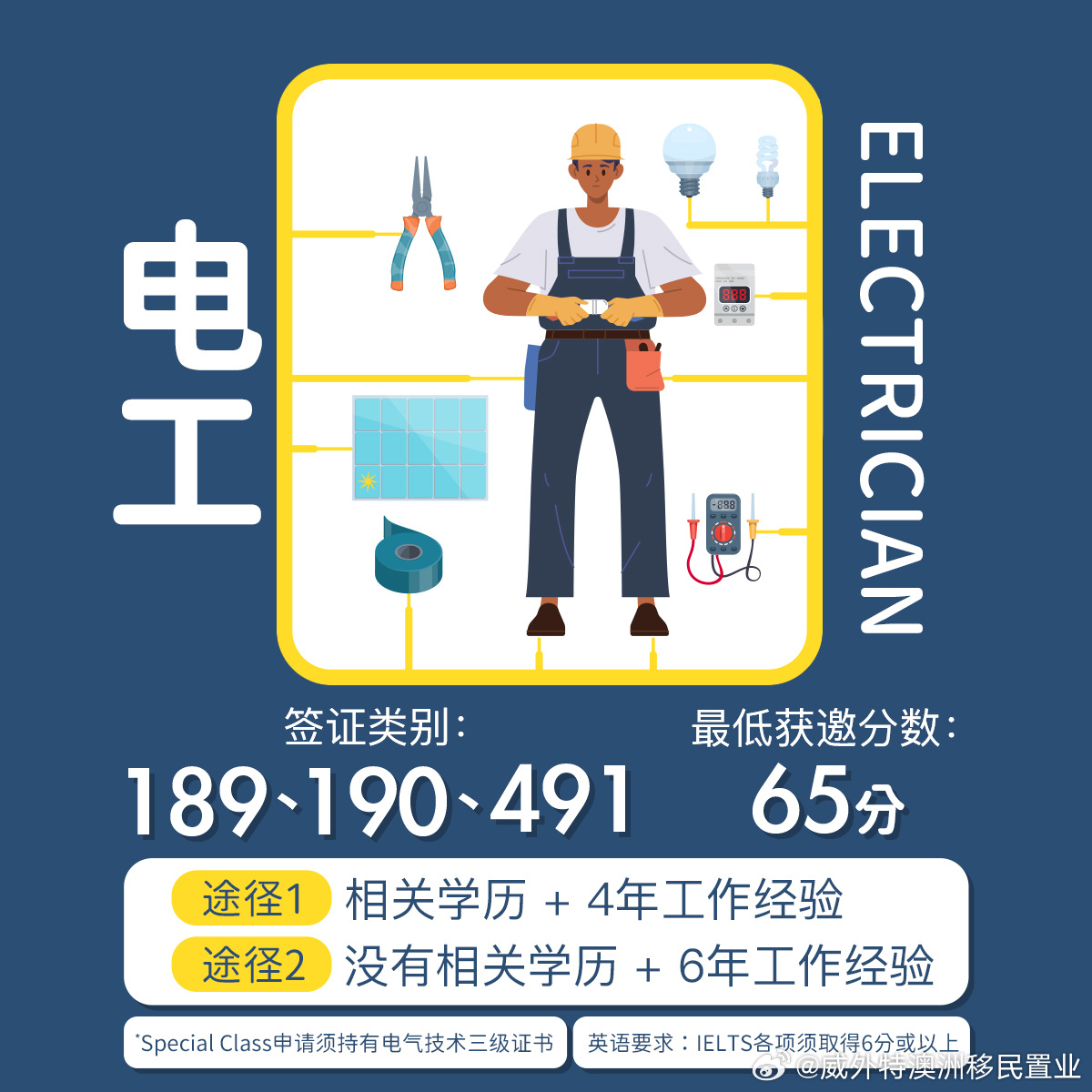 海外電工崗位直聘信息,海外電工崗位直聘信息——科技引領(lǐng)未來，電工崗位揚(yáng)帆海外