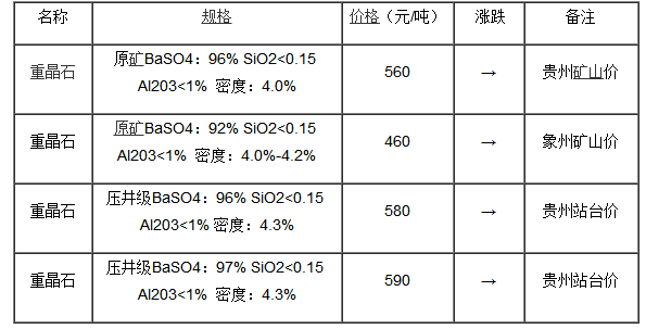 重晶石市場(chǎng)價(jià)格,重晶石市場(chǎng)價(jià)格