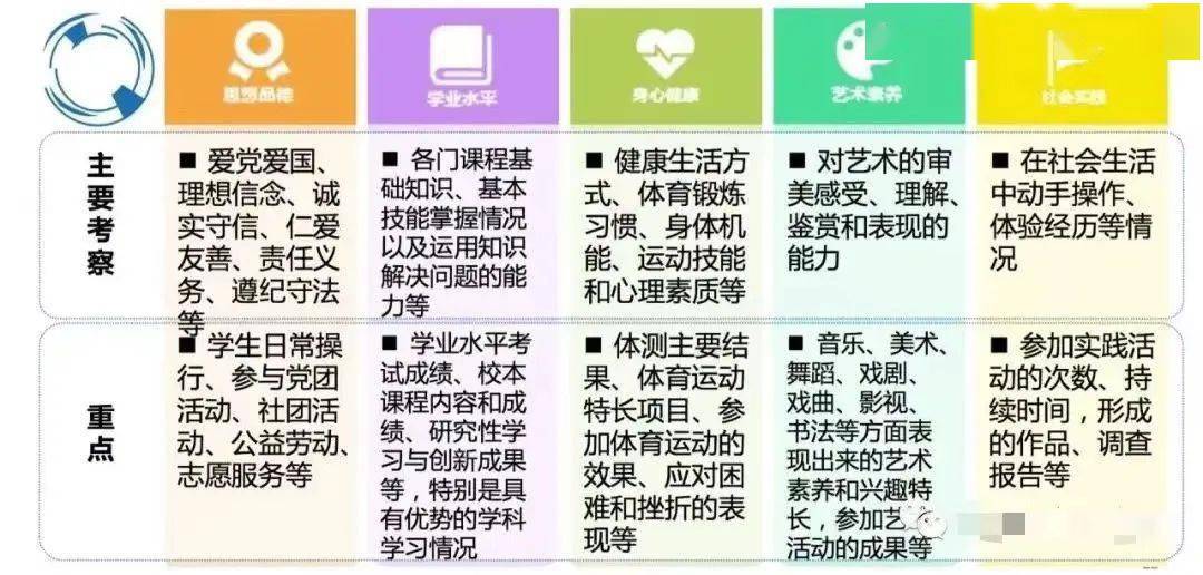 素質(zhì)評(píng)估資訊,素質(zhì)評(píng)估資訊，一場(chǎng)關(guān)于成長(zhǎng)與進(jìn)步的深度剖析