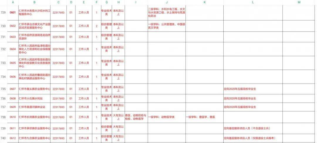 貴州仁懷最新職位招聘,貴州仁懷最新職位招聘，時(shí)代脈搏下的新機(jī)遇