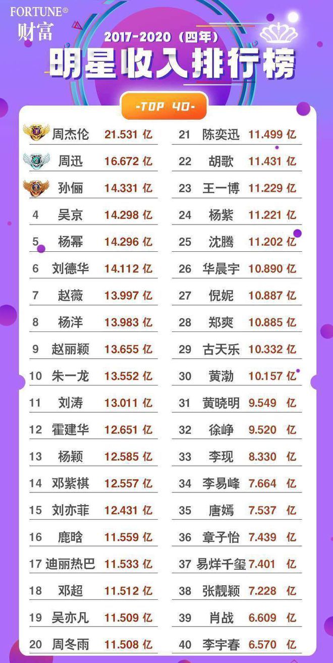 揭秘明星財富背后的故事，星光閃耀與小巷深處的特色小店收入排行榜