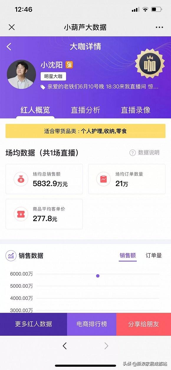 娛樂圈中的耿氏名人探尋之旅，耿姓明星大盤點