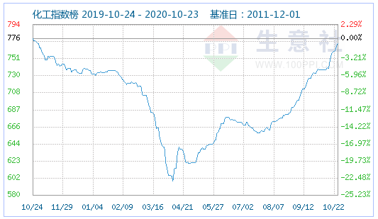 磷酸鐵鋰價格揭秘與市場走勢分析！