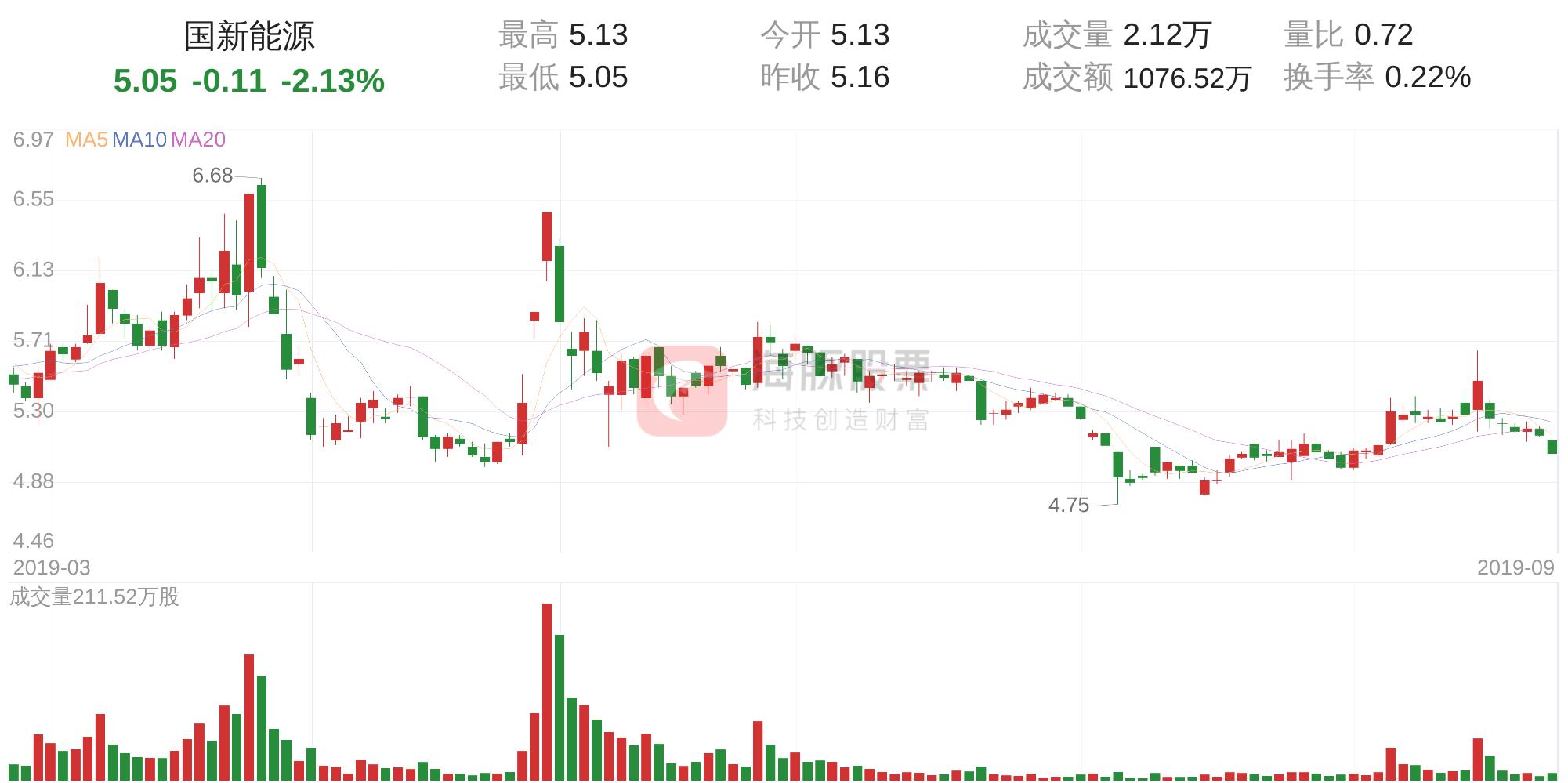 石油化工制造安裝 第244頁