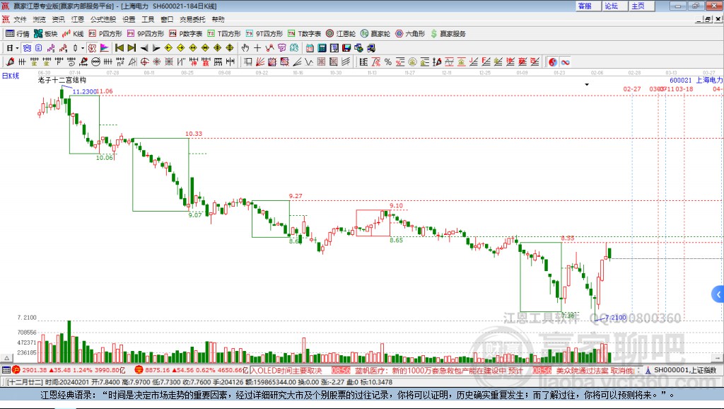 上海電力股票最新動態(tài)，科技引領(lǐng)電力革新，生活因電力而精彩