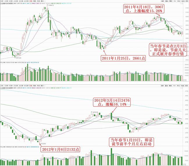 股市春季行情，一場(chǎng)學(xué)習(xí)與變化的盛宴