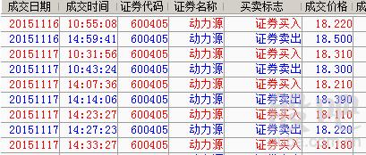 動(dòng)力源股票新行情，股市小達(dá)人的歡樂日常探索