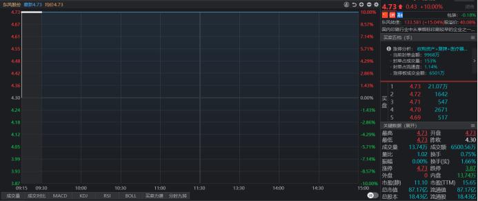 股票封單詳解，含義與操作策略