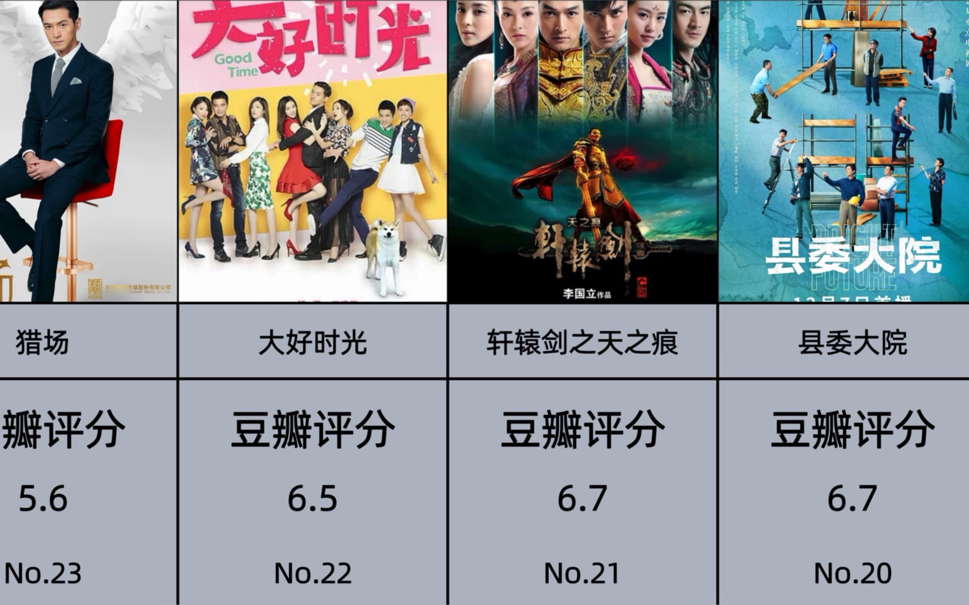 電視劇排行榜豆瓣評(píng)分大揭秘，高質(zhì)量劇單等你來追！