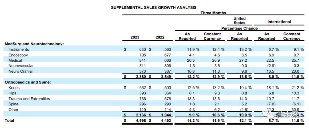 史賽克股票投資價值深度剖析