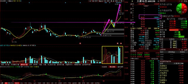 科技新星即將上市，革新未來的智能之選，引領(lǐng)科技生活新潮流的股票重磅推出！