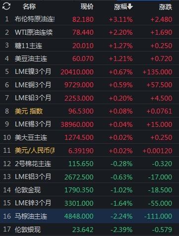 國(guó)際石油股票行情,國(guó)際石油股票行情，變化中的機(jī)遇與挑戰(zhàn)，你準(zhǔn)備好了嗎？