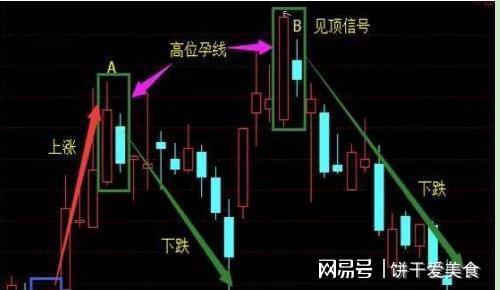 股票尾盤，小巷深處的投資秘籍與寶藏探尋