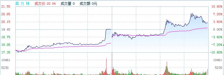 A股市盈率最低股票排名，尋找內(nèi)心平靜的綠色投資之旅