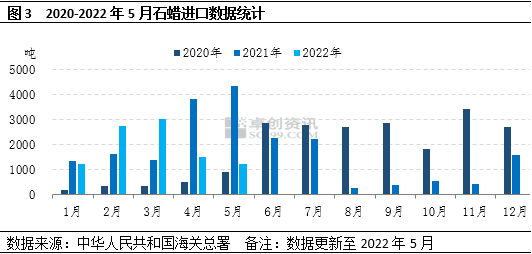 石蠟行情分析,??石蠟行情分析??掌握市場(chǎng)動(dòng)態(tài)，洞悉石蠟趨勢(shì)！