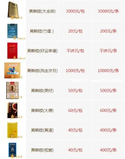 黃鶴樓香煙價(jià)格表圖片解析，市場(chǎng)現(xiàn)象與個(gè)人觀點(diǎn)觀察