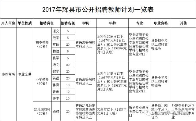 輝縣最新職位招聘揭秘大放送！??????