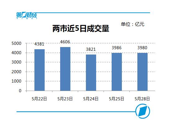 今天滬深股市行情概覽，大盤走勢分析