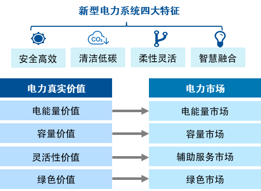 國(guó)企電力上市公司的日常，電力之家的溫暖時(shí)光