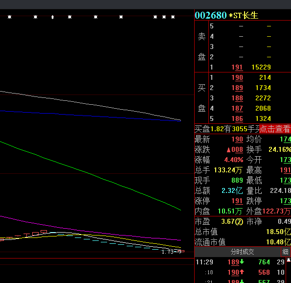 ST長(zhǎng)生最新動(dòng)態(tài)，觀(guān)點(diǎn)闡述與深度解析