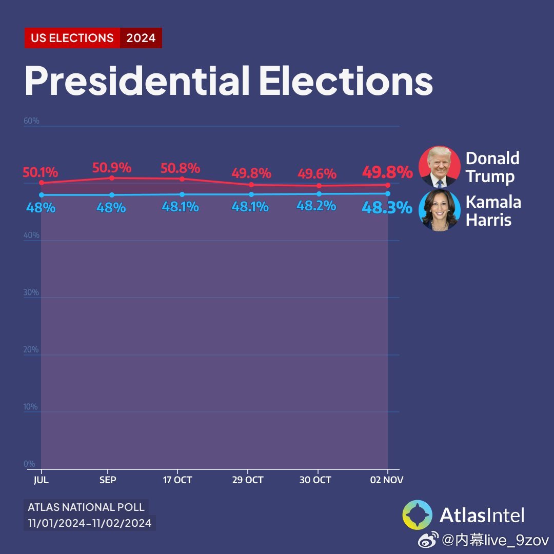 美國民調(diào)新動向，科技重塑民意調(diào)查，智能之旅前所未有體驗(yàn)