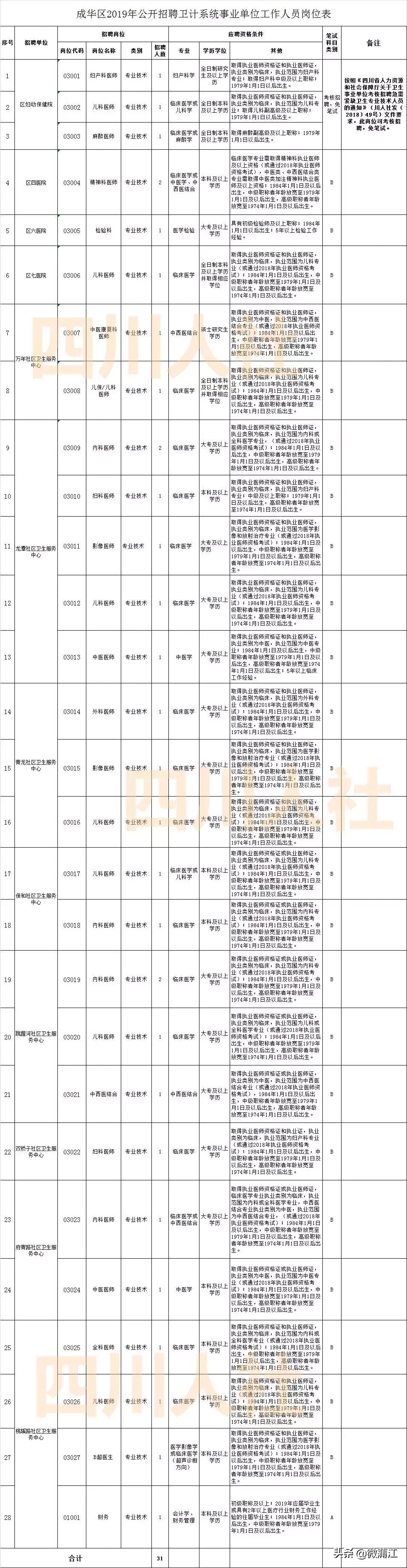金堂最新職位招聘啟事，變化帶來自信與成就感，誠邀英才加入！